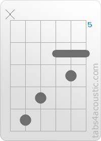 Chord diagram, F# (x,9,8,6,7,6)